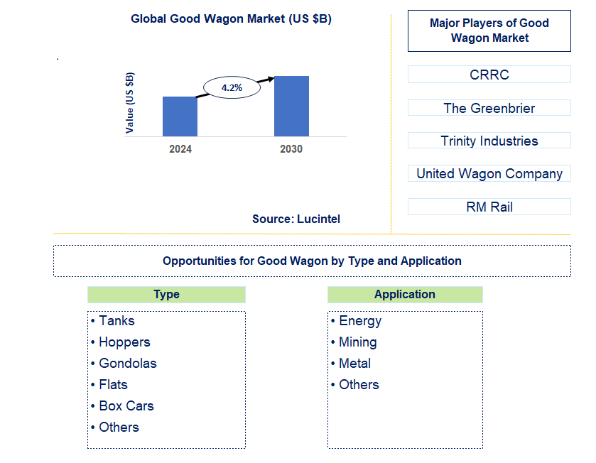 Good Wagon Trends and Forecast